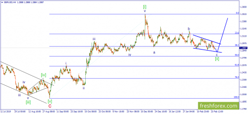 forex-wave-28-02-2020-2.png
