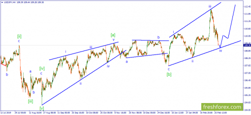 forex-wave-28-02-2020-3.png