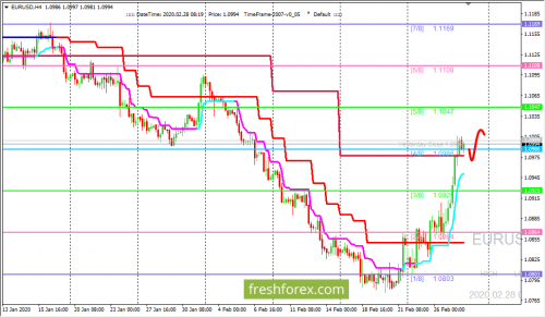 forex-trading-28-02-2020-1.png