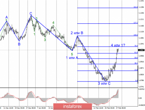 forex-wave-analysis-28-02-2020-1.png