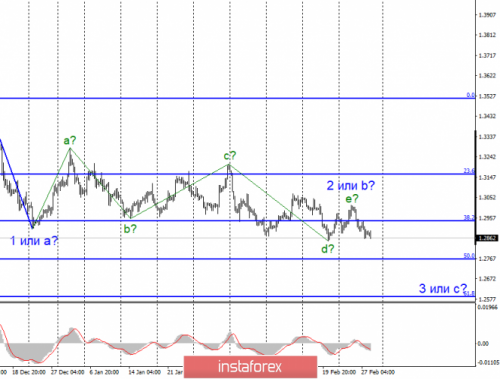 forex-wave-analysis-28-02-2020-2.png