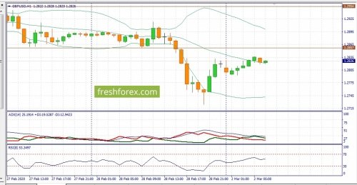 forex-fundamental-analysis-02-03-2020-2.jpg