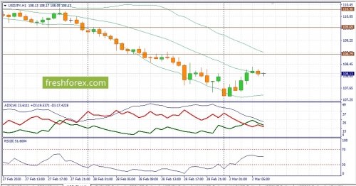 forex-fundamental-analysis-02-03-2020-3.jpg