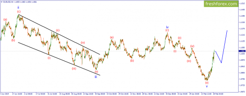 forex-wave-02-03-2020-1.png