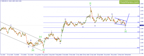 forex-wave-02-03-2020-2.png