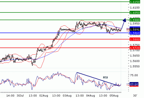 GBPUSD20100805.GIF