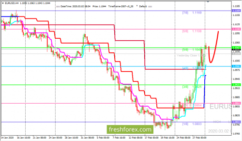 forex-trading-02-03-2020-1.png