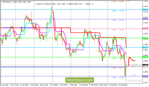 forex-trading-02-03-2020-2.png