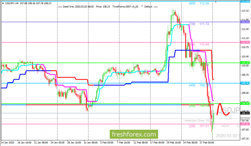 forex-trading-02-03-2020-3.png