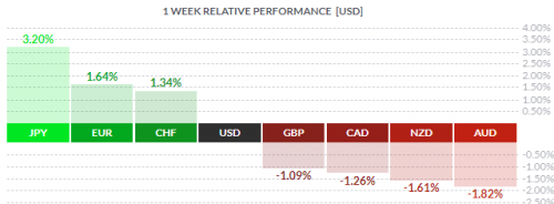 forex-eurusd-02-03-2020-1.png