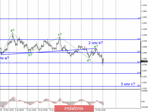 forex-wave-analysis-02-03-2020-2.png