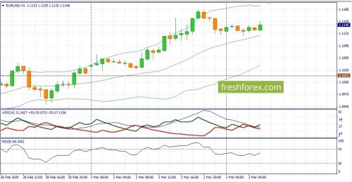 forex-fundamental-analysis-03-03-2020-1.jpg