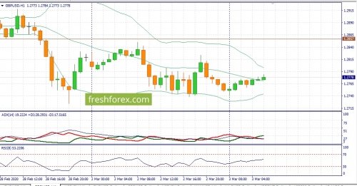 forex-fundamental-analysis-03-03-2020-2.jpg