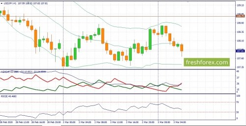forex-fundamental-analysis-03-03-2020-3.jpg