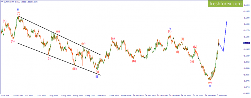 forex-wave-03-03-2020-1.png