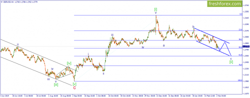 forex-wave-03-03-2020-2.png