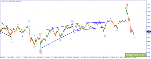 forex-wave-03-03-2020-3.png