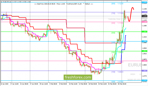 forex-trading-03-03-2020-1.png