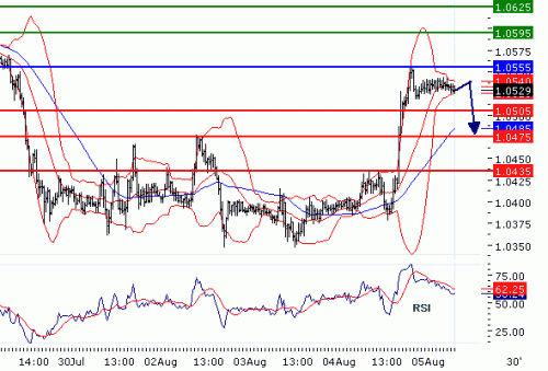 USDCHF20100805.GIF