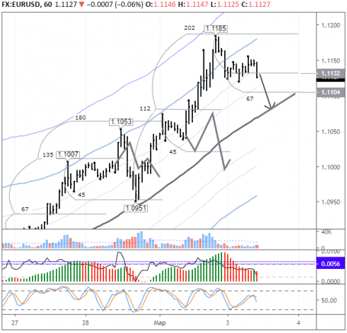 forex-eurusd-03-03-2020.png