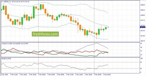 forex-fundamental-analysis-04-03-2020-3.jpg