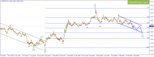 forex-wave-04-03-2020-2.png