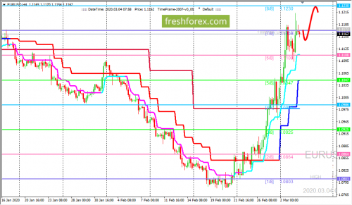 forex-trading-04-03-2020-1.png