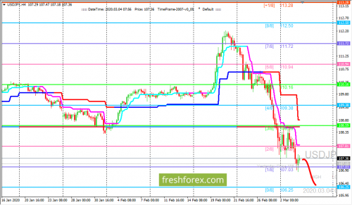 forex-trading-04-03-2020-3.png