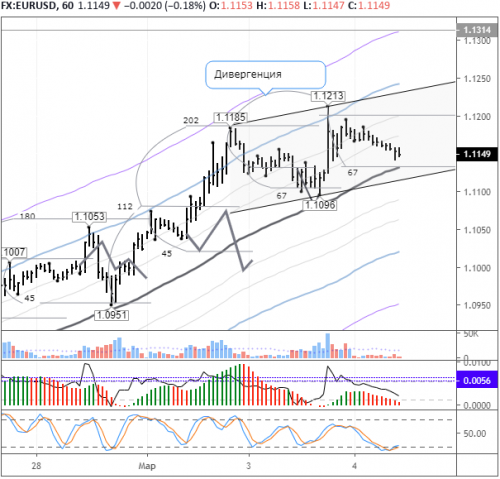 forex-eurusd-04-03-2020.png