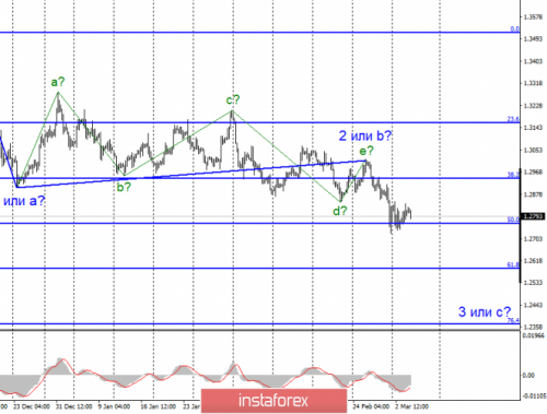 forex-wave-analysis-04-03-2020-2.png