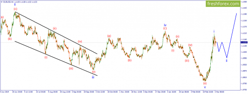 forex-wave-05-03-2020-1.png