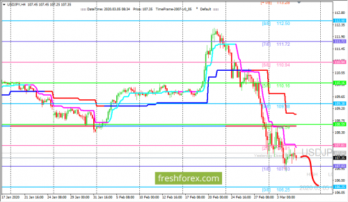 forex-trading-05-03-2020-3.png