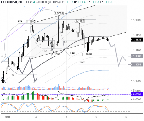 forex-eurusd-05-03-2020.png