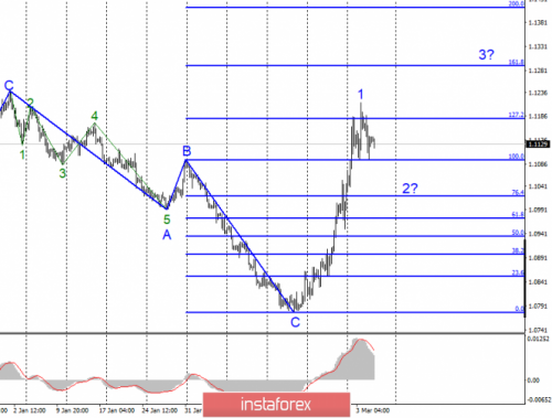 forex-wave-analysis-05-03-2020-1.png