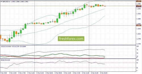 forex-fundamental-analysis-06-03-2020-2.jpg