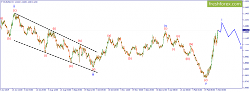 forex-wave-06-03-2020-1.png