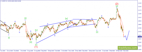 forex-wave-06-03-2020-3.png
