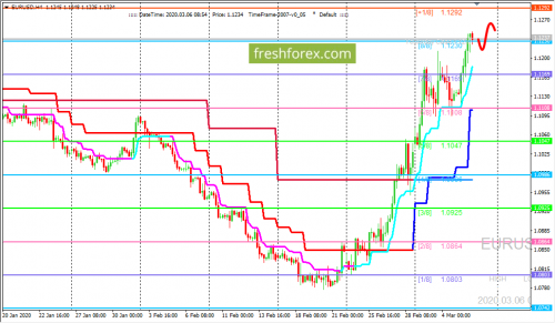 forex-trading-06-03-2020-1.png