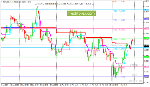 forex-trading-06-03-2020-2.png