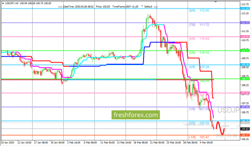 forex-trading-06-03-2020-3.png