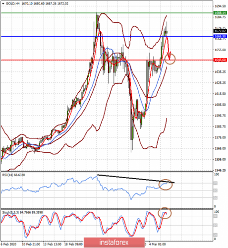 forex-prognosis-06-03-2020-1.png