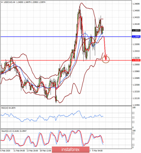 forex-prognosis-06-03-2020-2.png