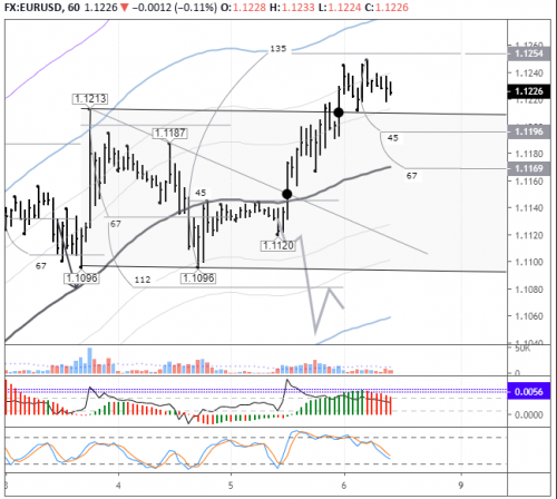 forex-eurusd-06-03-2020.png