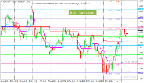 forex-trading-09-03-2020-2.png