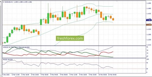 forex-fundamental-analysis-10-03-2020-1.jpg