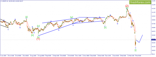 forex-wave-10-03-2020-3.png
