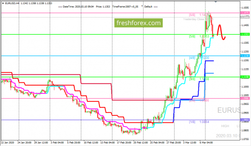 forex-trading-10-03-2020-1.png