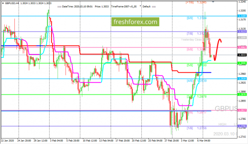 forex-trading-10-03-2020-2.png