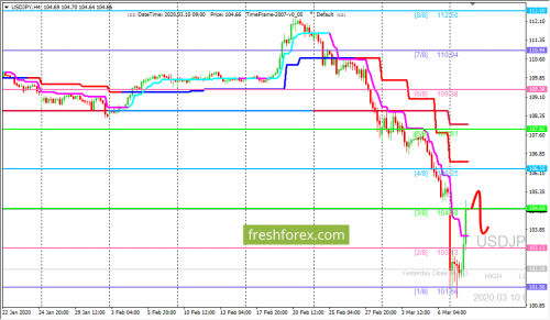 forex-trading-10-03-2020-3.png