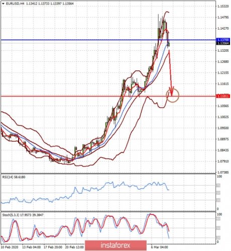 forex-prognosis-10-03-2020-1.jpg